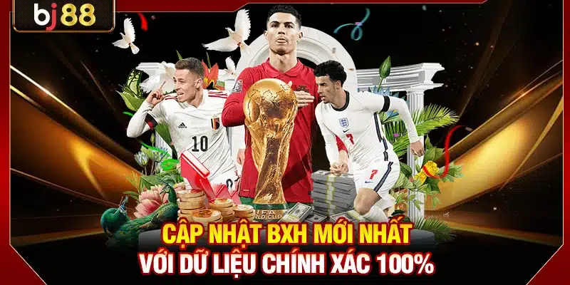 Cập Nhật Kết Quả World Cup 2026 Tức Thì Trên Hệ Thống BJ88 1 Kết Quả World Cup 2026