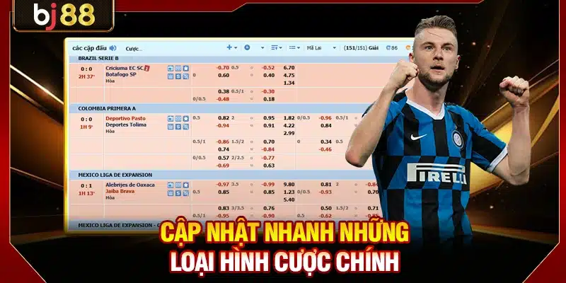 Tỷ lệ Bóng Đá World Cup 2026 - Căn Cứ Soi kèo Hiệu Quả 3 Cập nhật nhanh những loại hình cược chính