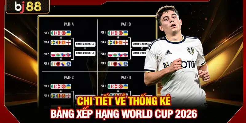 Bảng Xếp Hạng World Cup 2026 - Cập Nhật Thông Tin Mới Nhất 3 Chi tiết về thống kê bảng xếp hạng World Cup 2026
