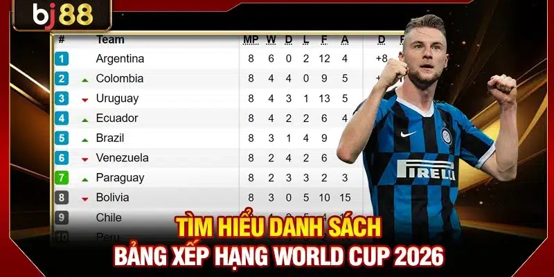 Bảng Xếp Hạng World Cup 2026 - Cập Nhật Thông Tin Mới Nhất 2 Tìm hiểu danh sách bảng xếp hạng World Cup 2026