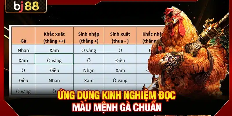 Màu Mạng Đá Gà BJ88 - Giải Mã Chiến Kê Dựa Theo Ngũ Hành 4 Ứng dụng kinh nghiệm đọc màu mệnh gà chuẩn