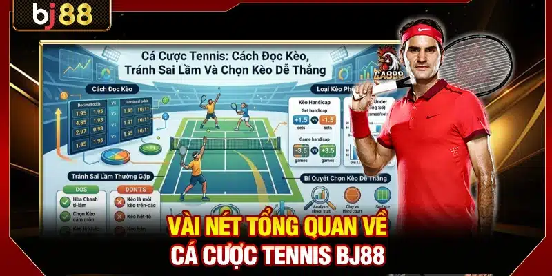 Cá Cược Tennis BJ88 - Quy Tắc Và Bí Quyết Chơi Hiệu Quả 2 Vài nét tổng quan về cá cược tennis BJ88